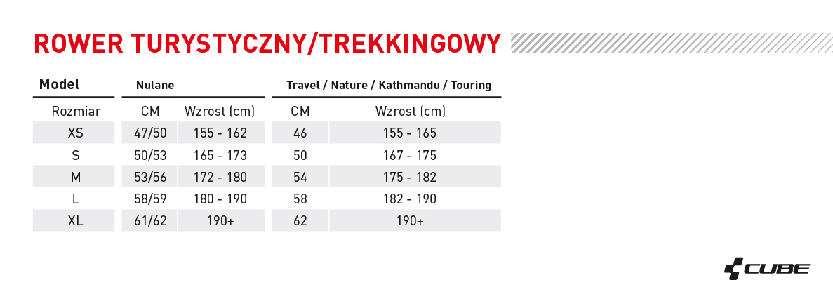 Tabela_rower_turystyczny_trekkingowy